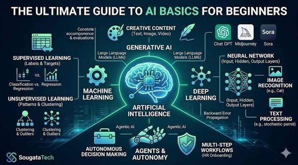 Google AI Essentials