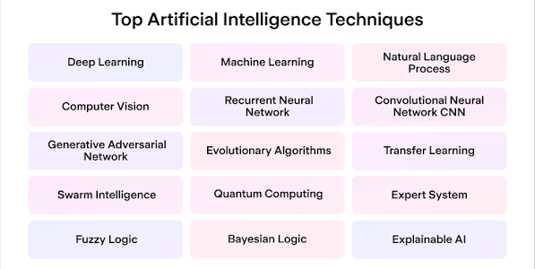 Google AI Essentials