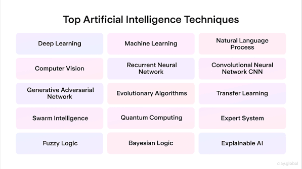 Google AI Essentials