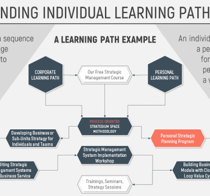 Learning Path