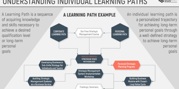 Learning Path