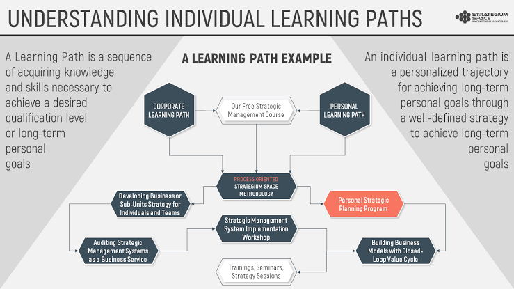 Learning Path